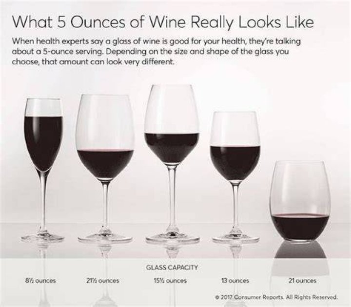 Is a glass of wine 5 or 6 ounces?