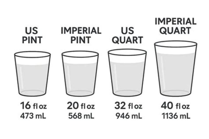 Is a pint bigger than a cup?