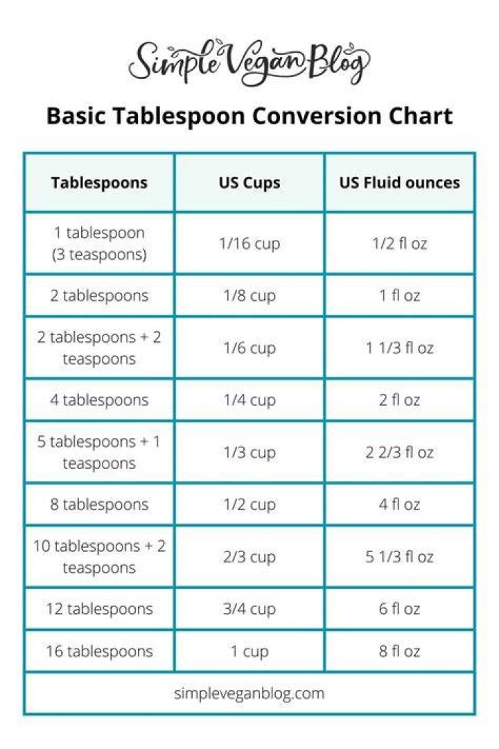 Is a tablespoon metric or customary?