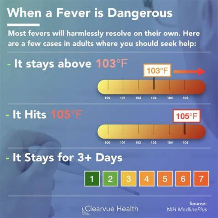 Is a temp of 99 a fever?