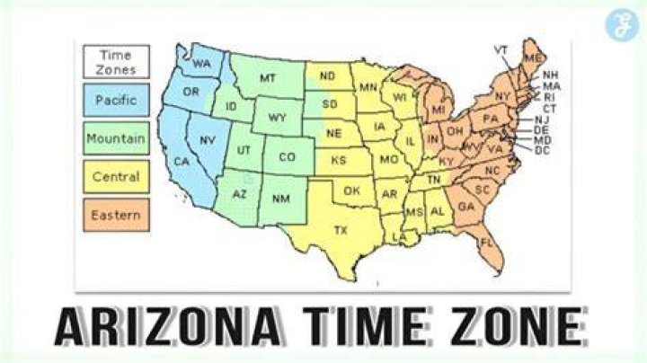 Is Arizona on Mountain Standard Time right now?
