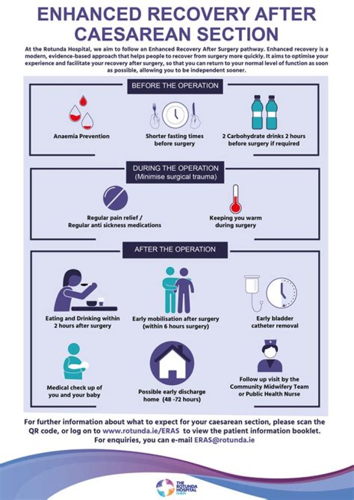 Is C-section surgery painful?