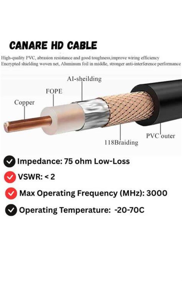Is Canare cable any good?