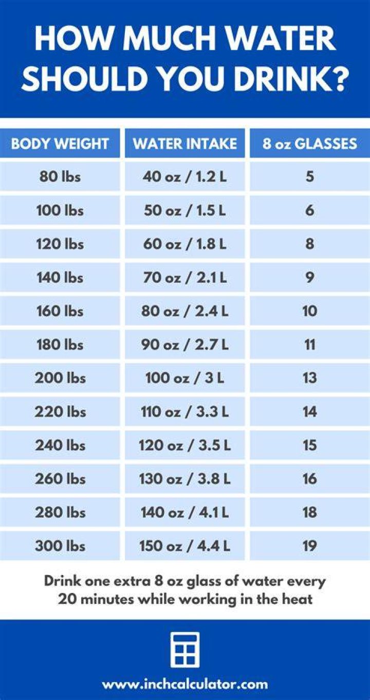 Is drinking 33 oz of water?