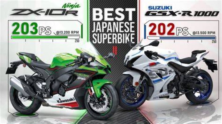 Is GSXR 1000 better than ZX10R?