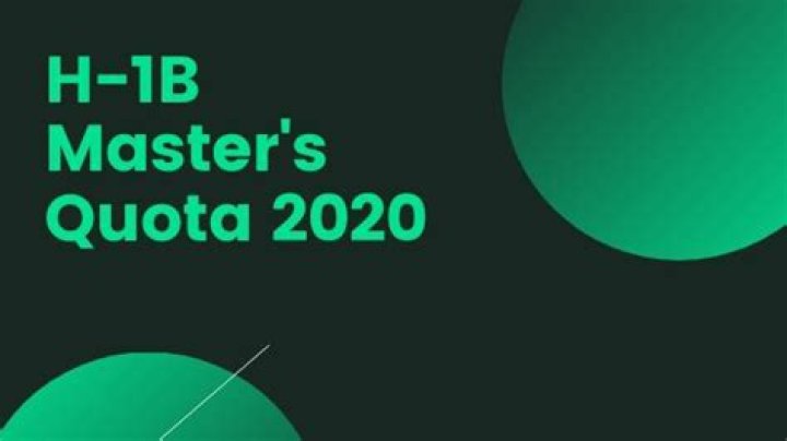 Is H-1B quota still open for 2020?
