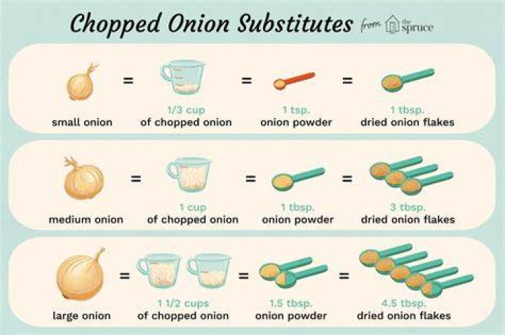 Is half an onion one cup?