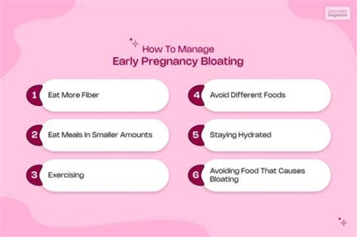 Is it normal to be extremely bloated in early pregnancy?
