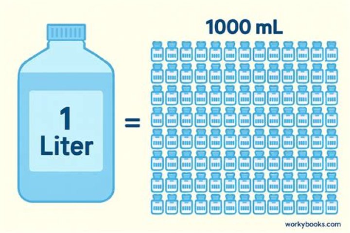 Is it true there are 1000 milliliters in a liter?