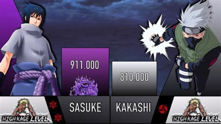 Is Kakashi stronger than Naruto and Sasuke?