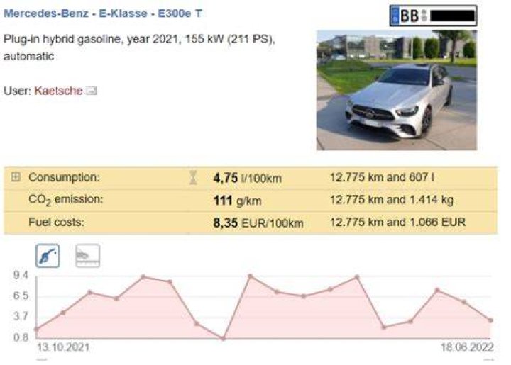 Is Mercedes E class fuel-efficient?