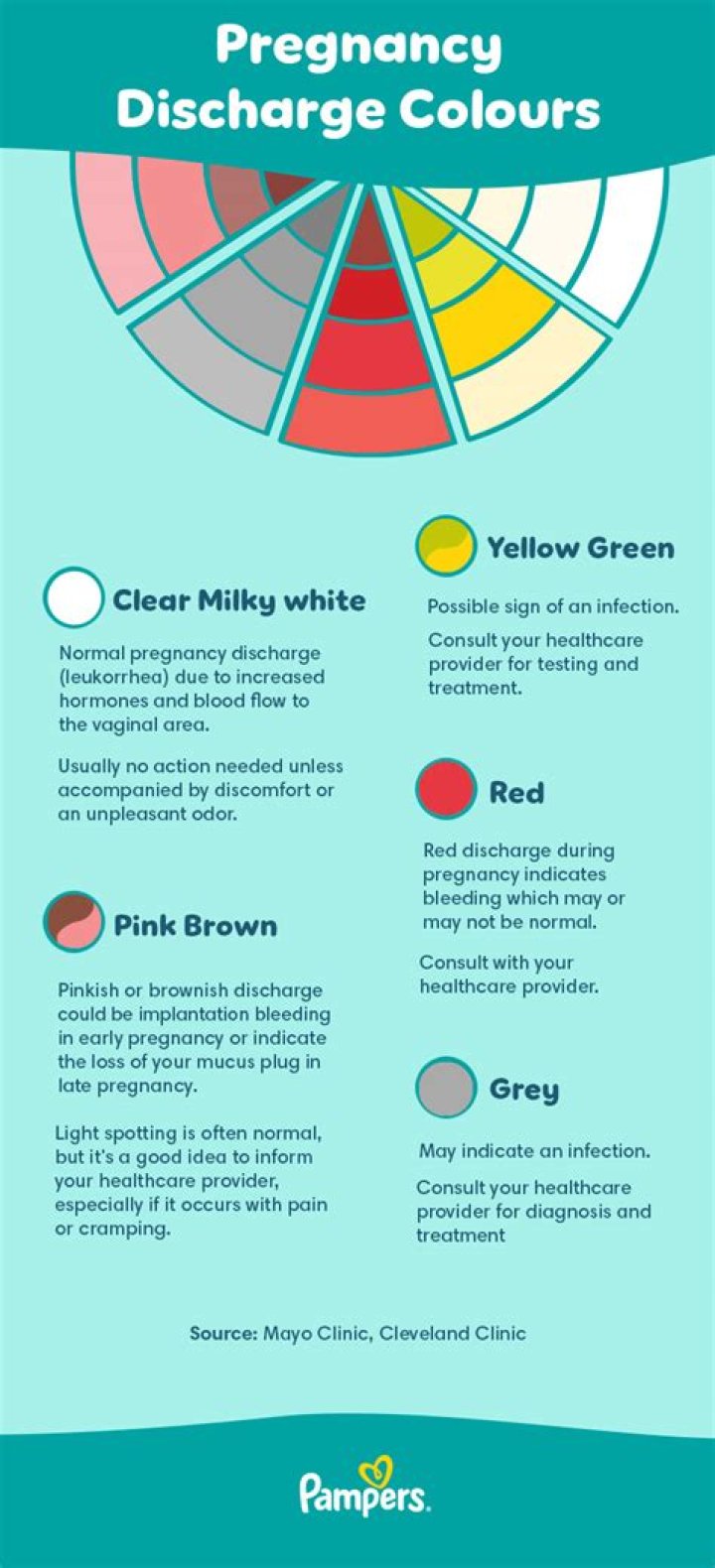 Is milky discharge normal in early pregnancy?