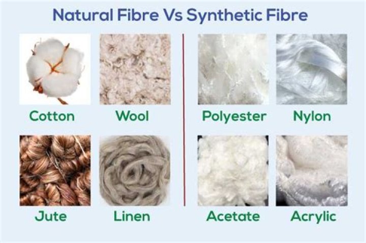 Is nylon A regenerated fibers?