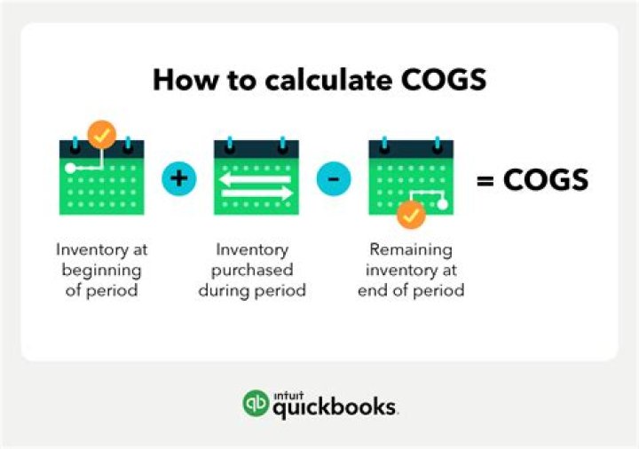 Is SG and a included in COGS?