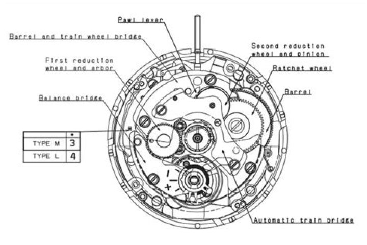 Is the Seiko NH36 a good movement?