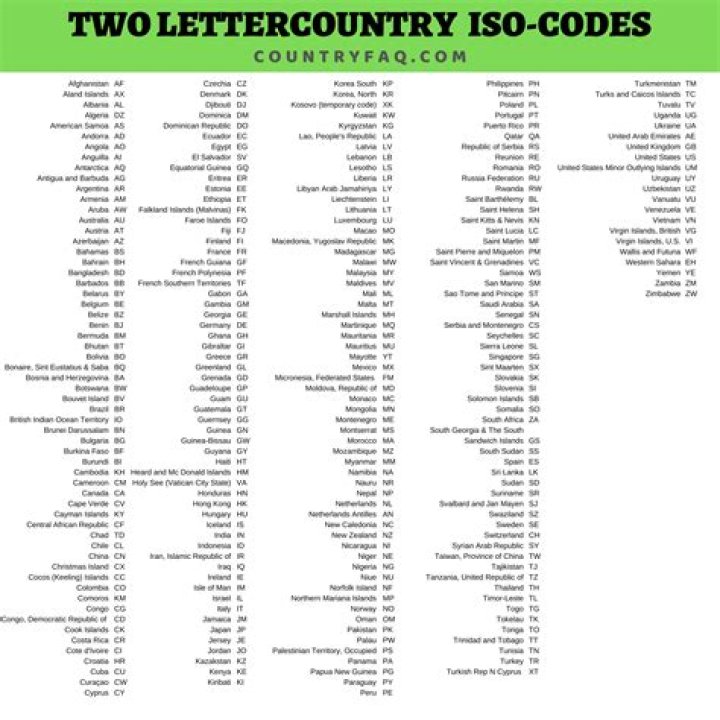 Is there a 2 letter country code?