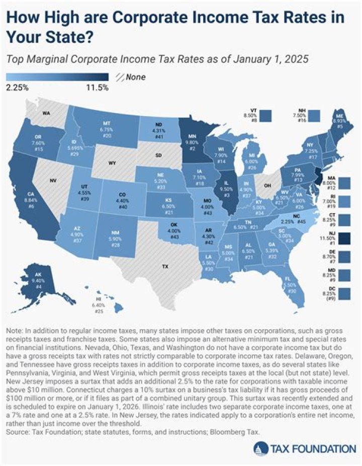 Is there a state tax form for Tennessee?