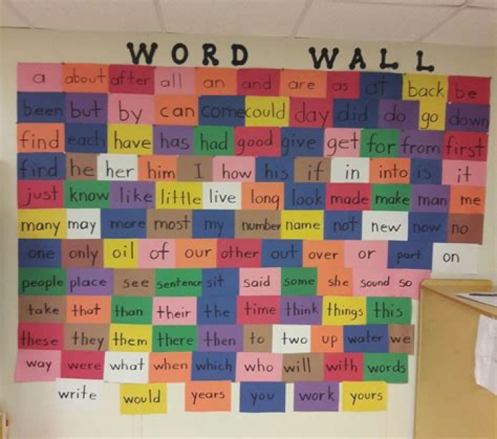 Is there a word innovatively?