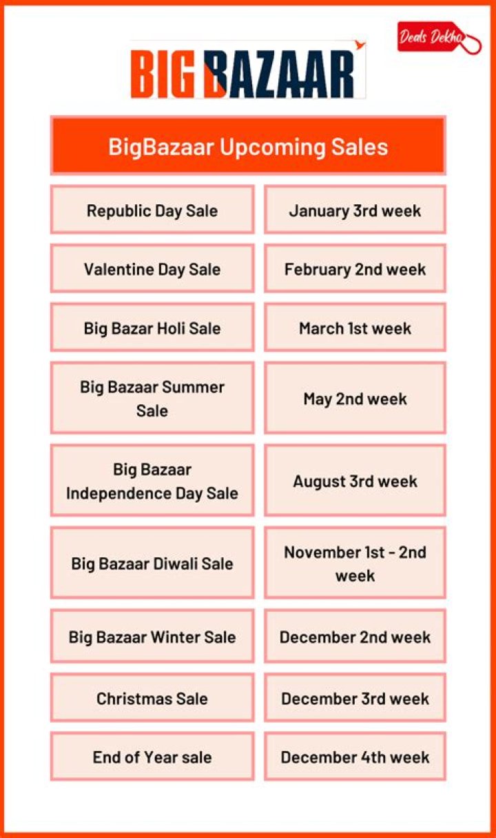 Is there any offer in Big Bazaar today?