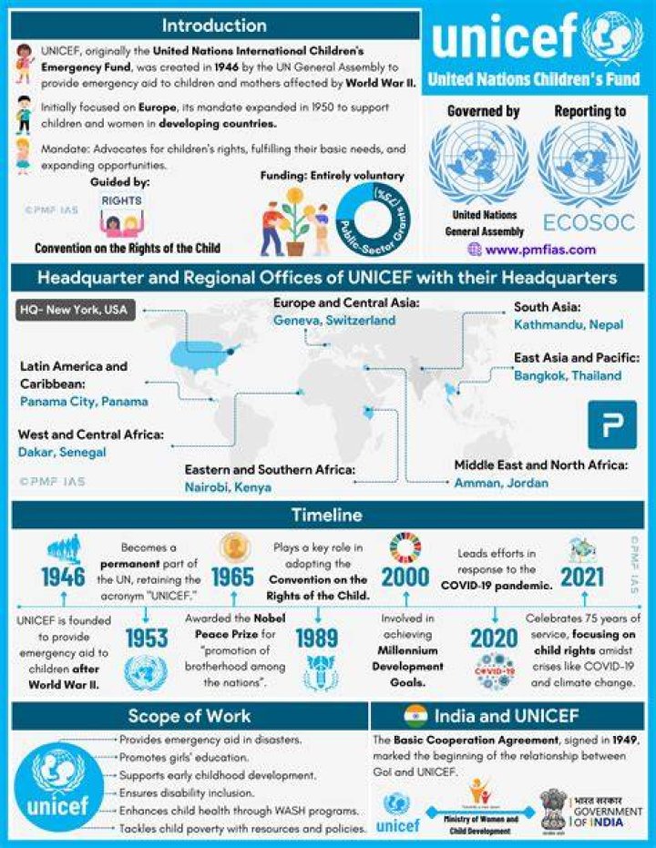 Is UNICEF a 501c3?