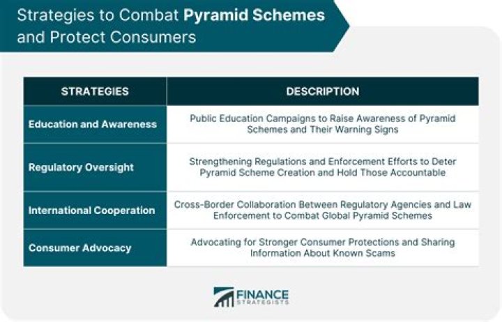 Is World Finance Group a pyramid scheme?