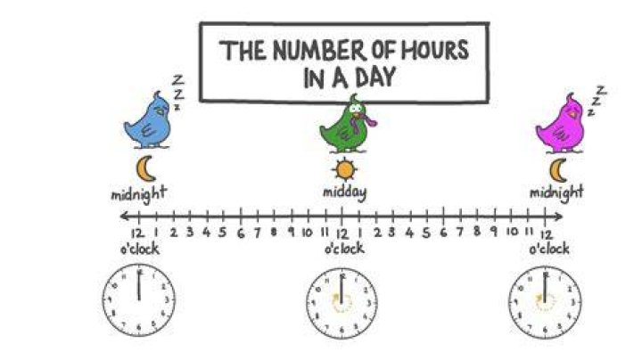Should day-to-day be hyphenated?