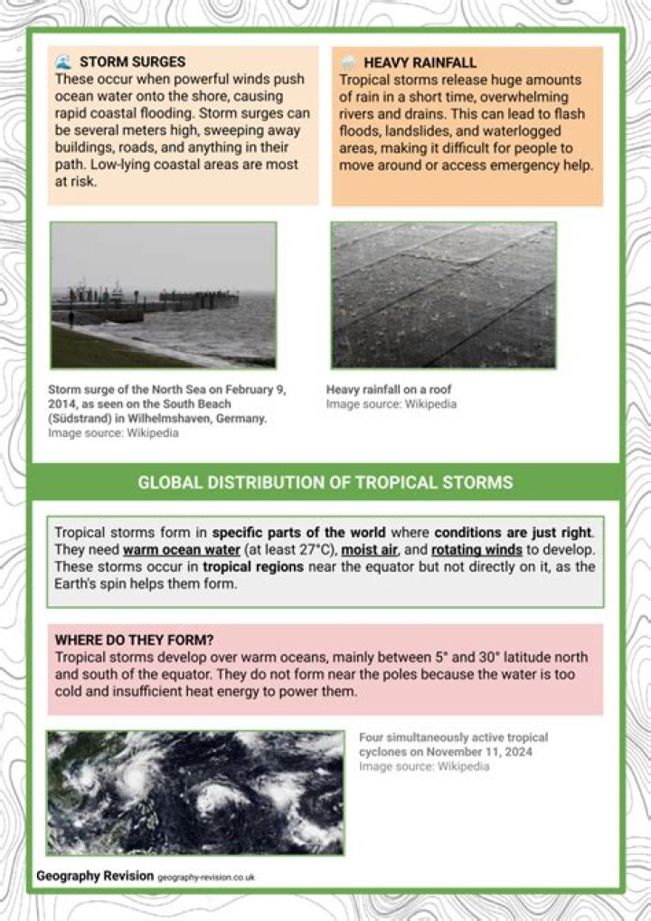 What are examples of tropical storms?
