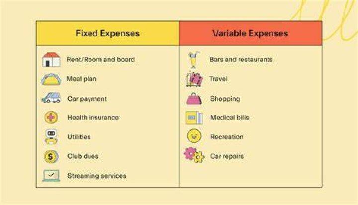 What are expenses examples?