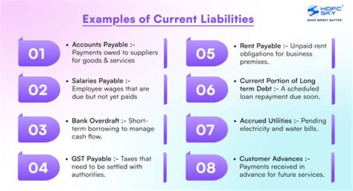 What are incurring liabilities?