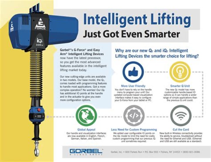 What are intelligent lifting devices?