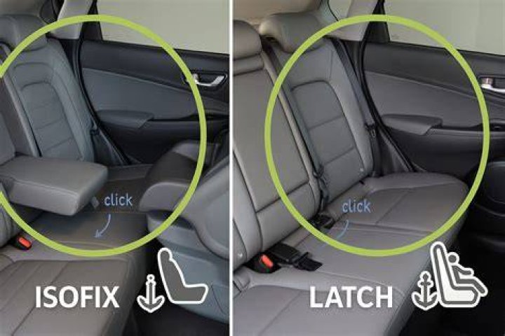 What are Isofix tethers?