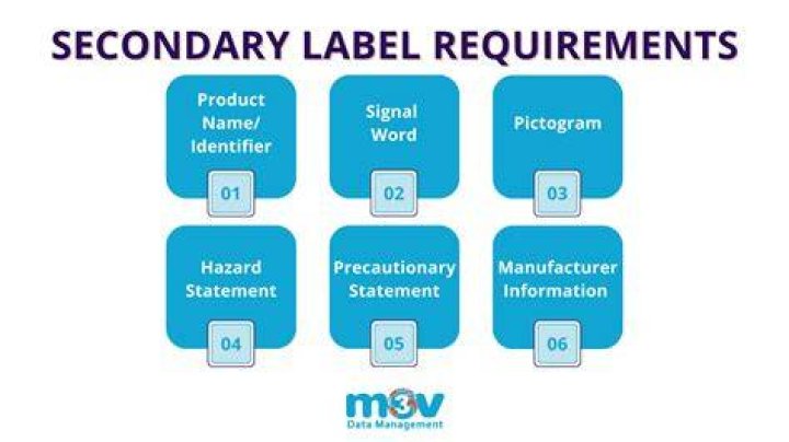 What are labeling requirements?
