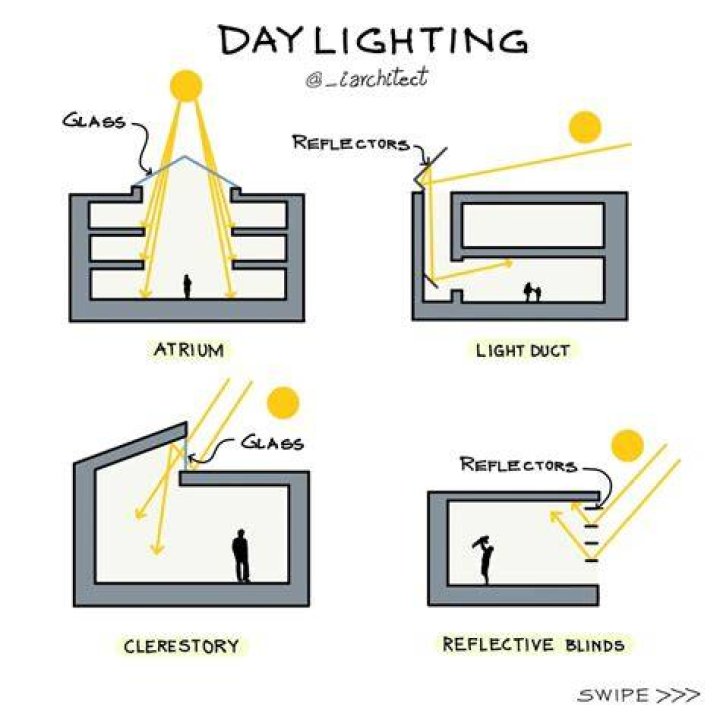 What are lighting elements?