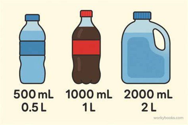 What are liters used for?