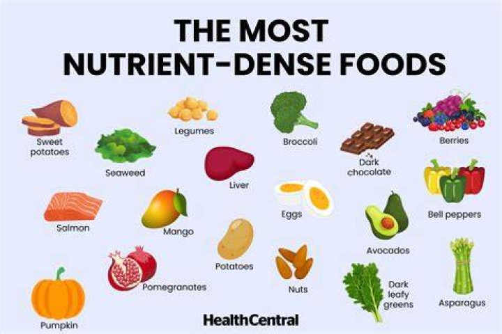 What are nutrient dense foods high in calories?
