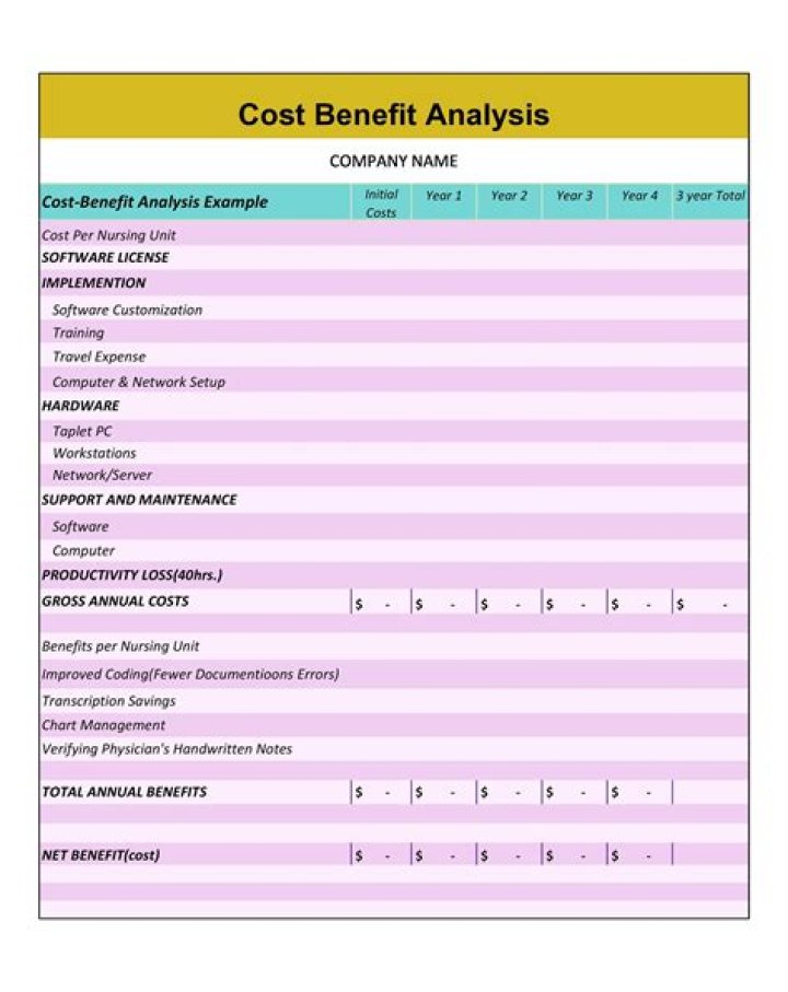 What are some examples of Cost-Benefit Analysis?