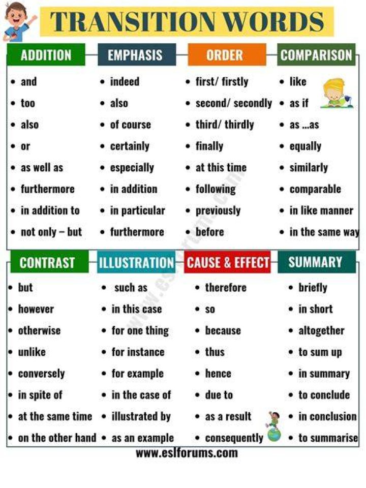 What are some good transition phrases for an essay?