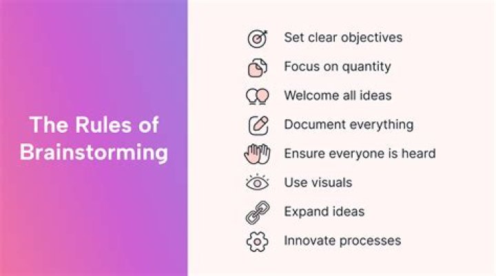 What are the 4 rules for brainstorming?
