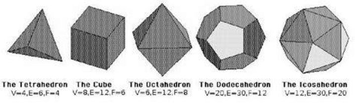 What are the 5 regular polyhedra?
