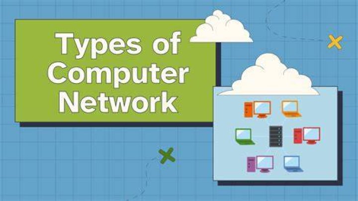 What are the 8 types of networks?