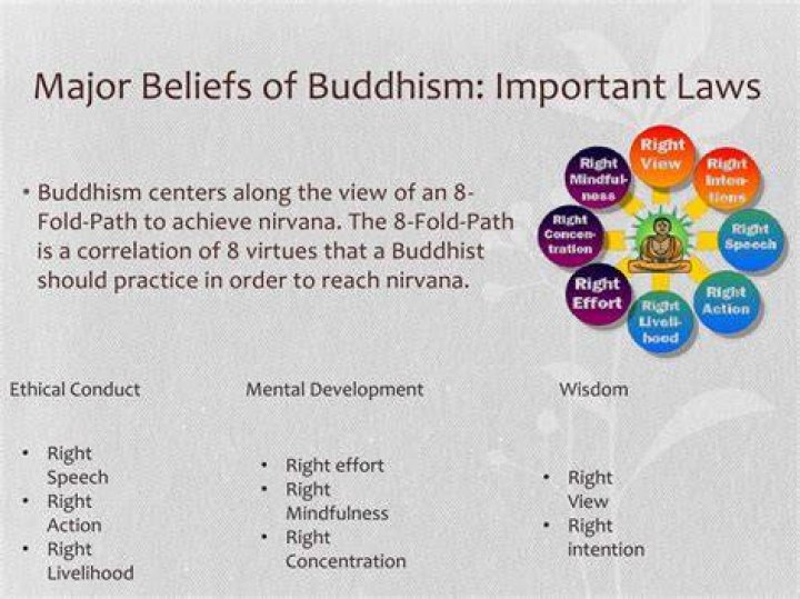 What are the basic beliefs of Zen Buddhism?