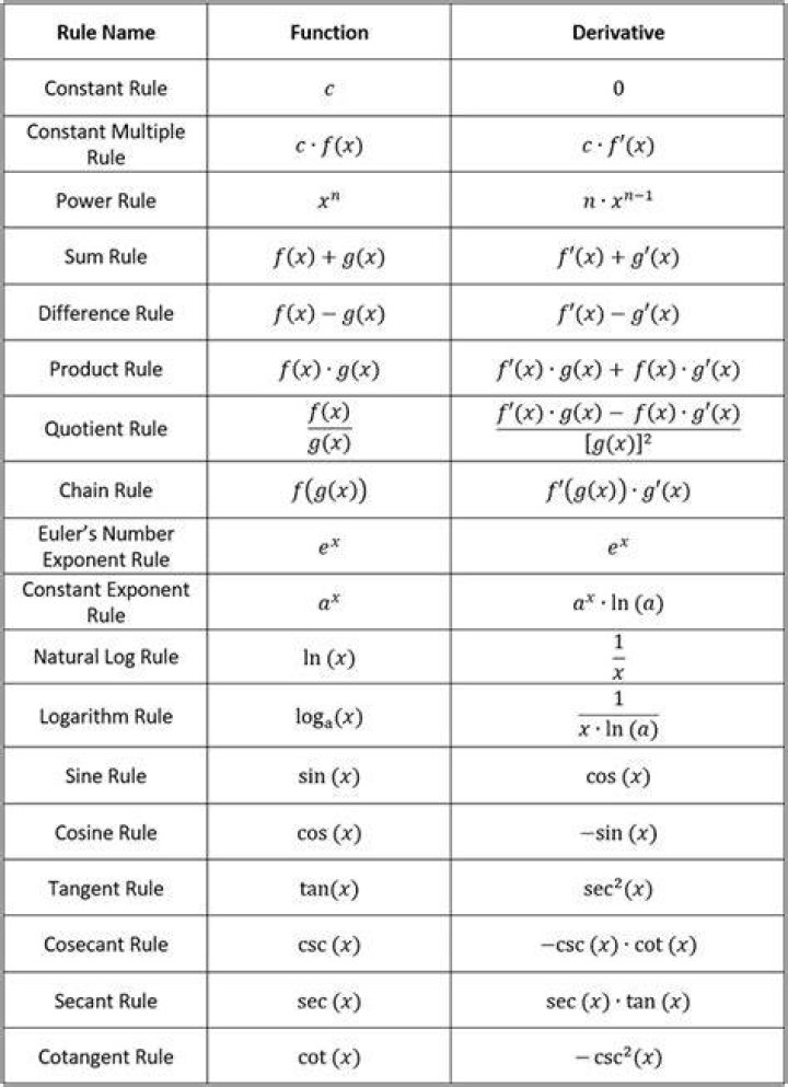 What are the basic rules of differentiation?