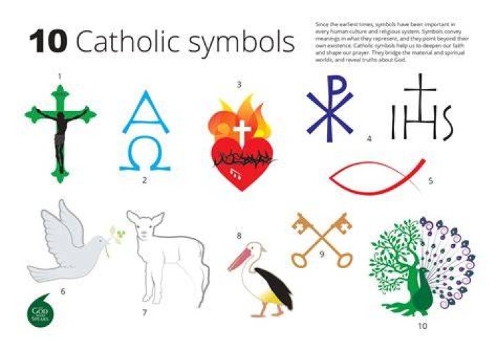 What are the Catholic signs and symbols?