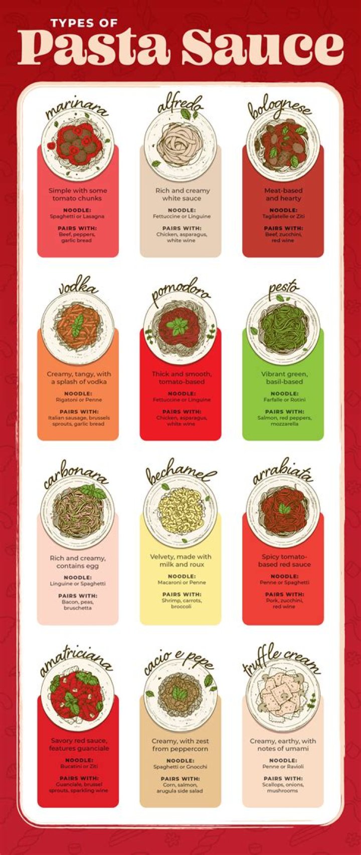 What are the different Italian pasta sauces?