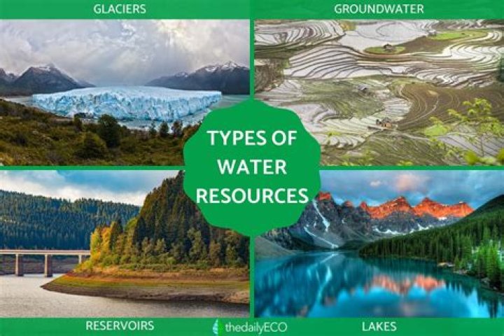 What are the different sources of water on the earth?