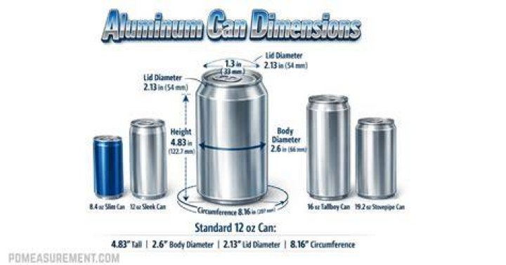 What are the dimensions of a standard can?