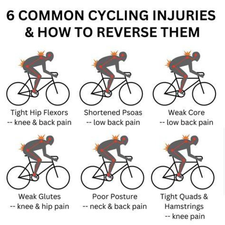 What are the disadvantages of cycling?