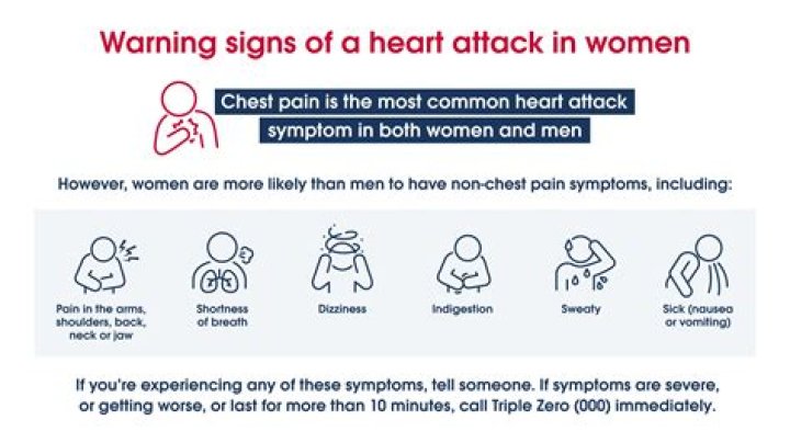 What are the first signs of a heart attack in a woman?