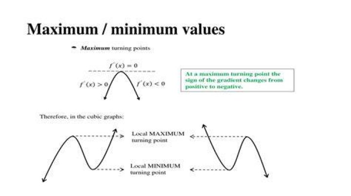 What are the maximum and minimum values of a function?