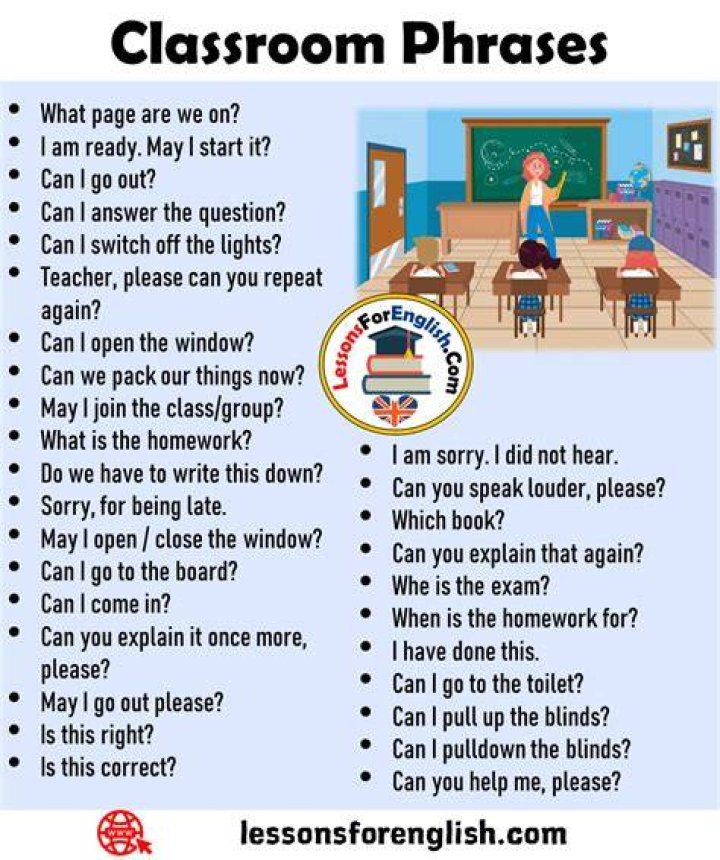 What are the most common phrases in classroom English?